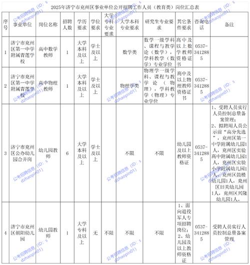2023年山东烟台莱州市事业单位公开招聘工作人员简章 (259人)