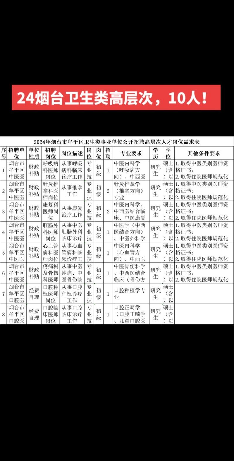 2023山东烟台市福山区卫健系统事业单位招聘51人简章