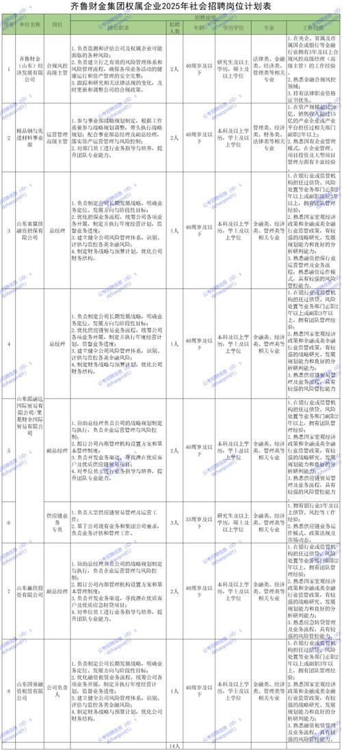 2023山东烟台莱州市财金投资有限公司补充招聘33人公告