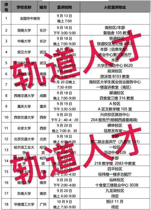 2024山东省中化学交通建设集团校园招聘公告