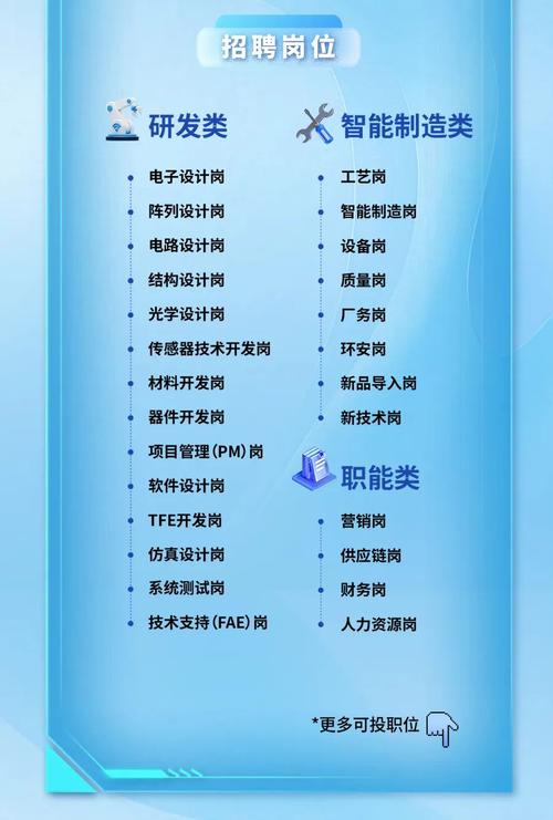 2025中国化学工程第三建设有限公司校园招聘简章