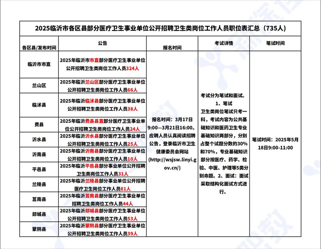 2025山东烟台市北海医院劳务派遣制招聘8人简章