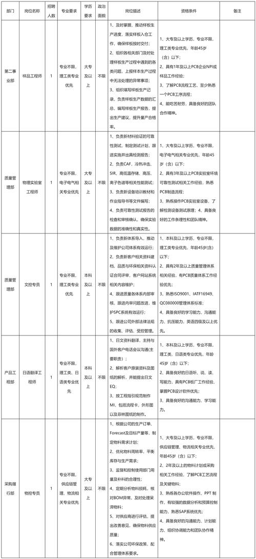 2023山东烟台市正源投资控股集团有限公司招聘人员拟录用公示