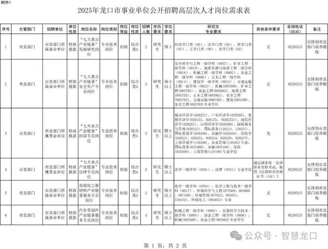 2023山东烟台市龙口市事业单位招聘高层次人才公告(第二轮龙口市考点)