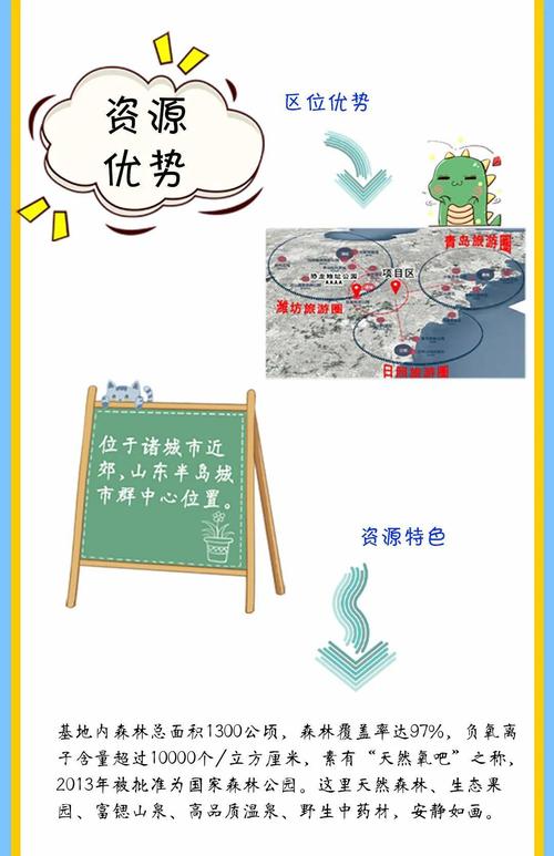 2023山东烟台药谷康养发展集团有限公司招聘6人公告
