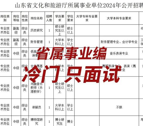 2023年山东烟台市文化和旅游局所属事业单位公开招聘工作人员简章(9人)