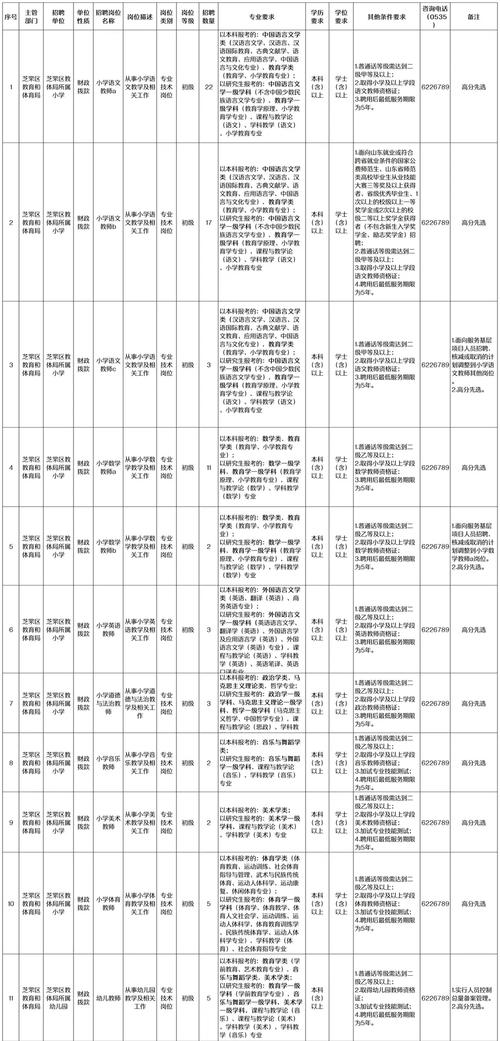 2023年山东烟台市福山区公开招聘教师公告(124人)
