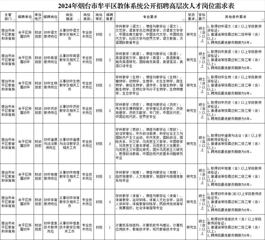 2024年烟台卫生健康职业学院公开招聘教师和第三批高层次人才简章
