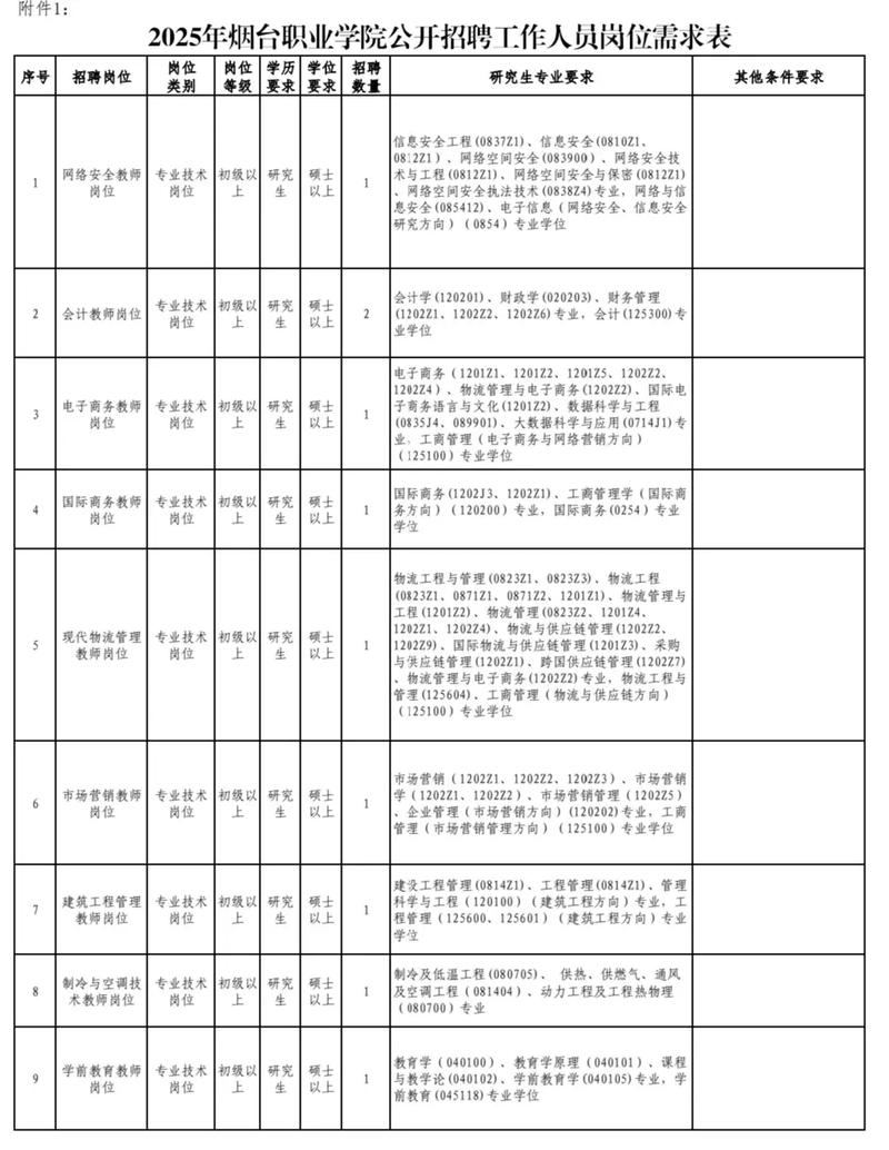 2025山东烟台卫生健康职业学院招聘61人公告
