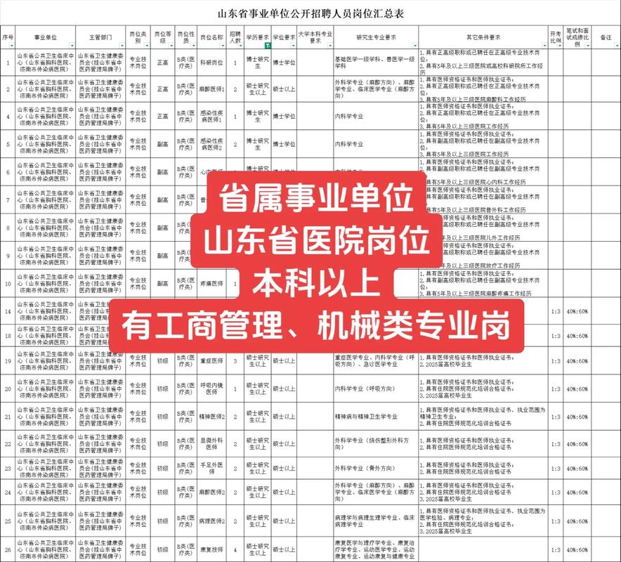 2025山东烟台市烟台山医院招聘急需紧缺人才46人公告