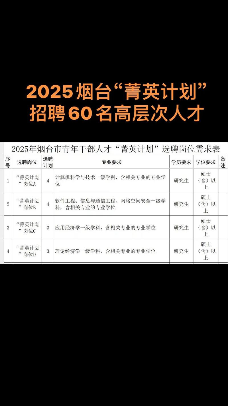 2025年烟台市体育局所属事业单位公开招聘教练员公告(2人)