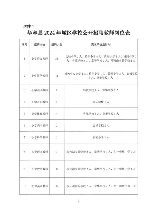 冕宁县教育和体育局2025年上半年公开考核招聘教师的公告(111人)