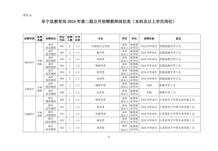 冕宁县教育和体育局2025年上半年公开考核招聘教师的公告(111人)